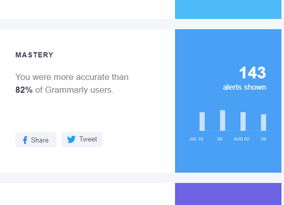 michael giannulis grammarly stats